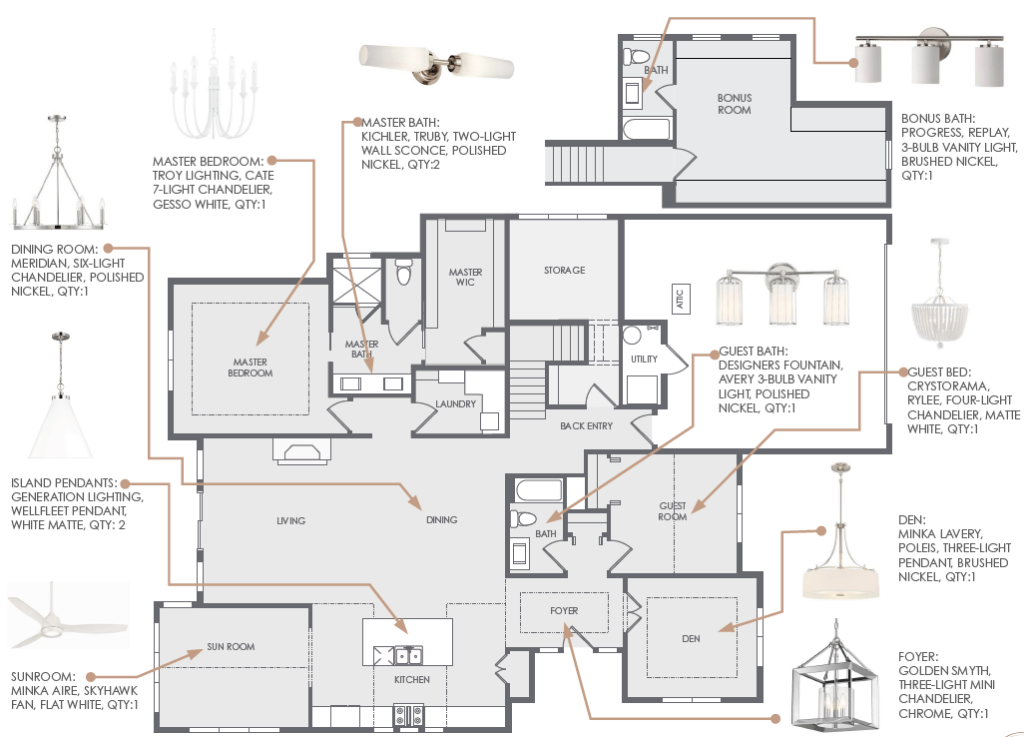 Luxury Condos for Sale at Covington with bonus room Covenant Developments